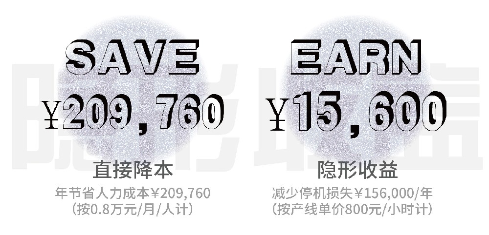 「权威数据揭示：螺丝人工计数年均致损超36万！泽达智能设备破解误差困局」